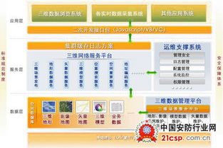 電力系統應用解決方案與信息系統集成服務