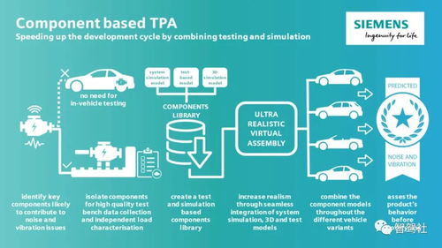 西門子車輛系統集成指導與信息系統集成服務 賦能零部件供應商的數字化轉型之路